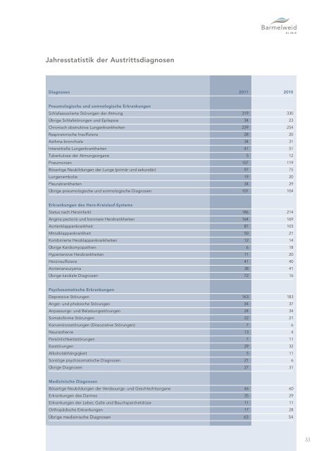 Gepflegt gesund werden. - Klinik Barmelweid