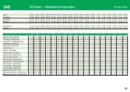 Wohlen - Meisterschwanden - BDWM Transport AG