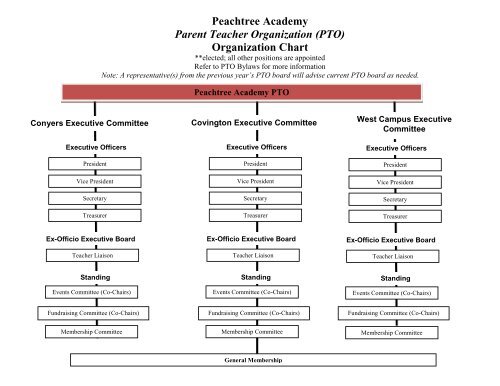 Pto Chart