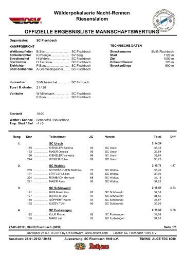 Ergebnisliste Mannschaftswertung