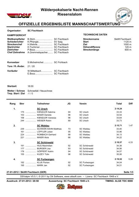 Ergebnisliste Mannschaftswertung