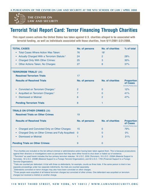 Terrorist Trial Report Card Terror Financing Through Charities