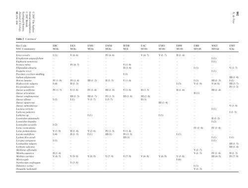 de Vere 2007 Biol Flora C. dissectum.pdf - The Whitley Wildlife ...