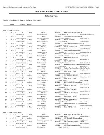 Relay Top Times by Event-Age Group - Suburban Aquatic League