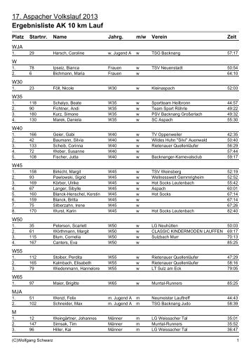 17 Aspacher Volkslauf 2013 Ergebnisliste AK 10 km Lauf
