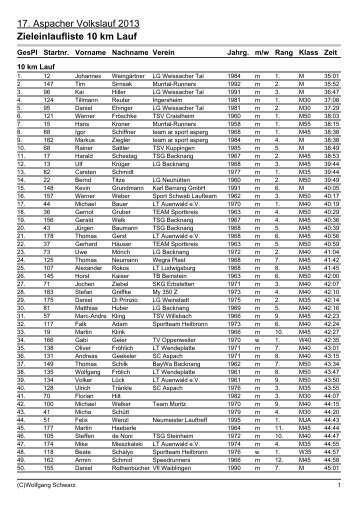 17 Aspacher Volkslauf 2013 Zieleinlaufliste 10 km Lauf