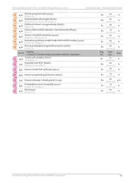 2011_FER HR Informacijski_Paket_ECTSa Red_Predavanja ...