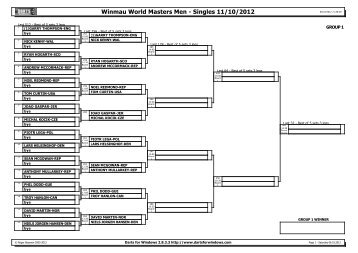 Winmau World Masters Men - Singles 11/10/2012