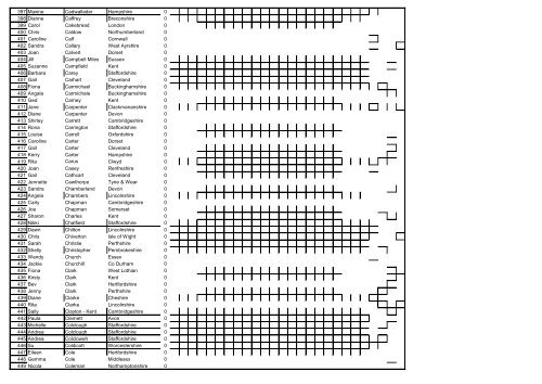 Final Table