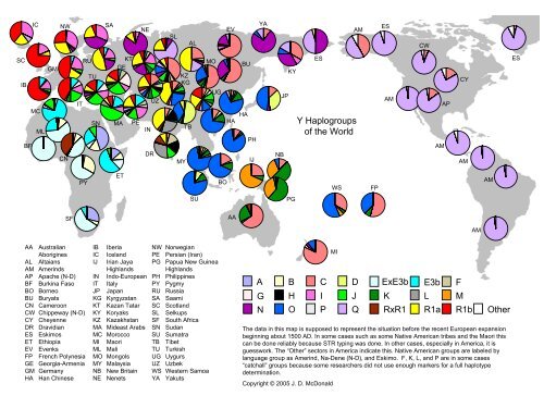 Y Haplogroups Of The World H O I P J Q K Rxr1 E3b L R1a F M R1b