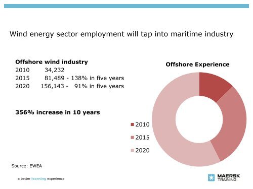 New standards for Maritime - and Oil and Gas industry