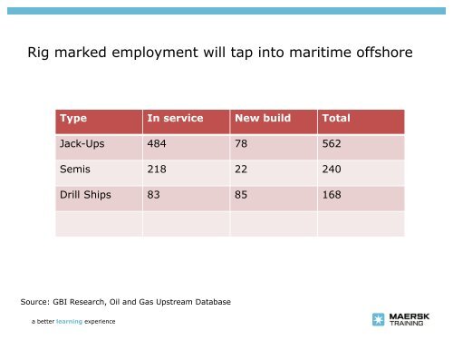 New standards for Maritime - and Oil and Gas industry