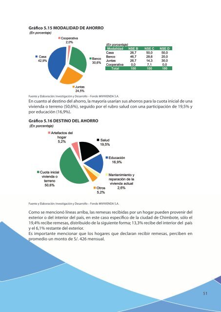 ESTUDIO DE MERCADO DE LA VIVIENDA SOCIAL EN LA CIUDAD DE CHIMBOTE