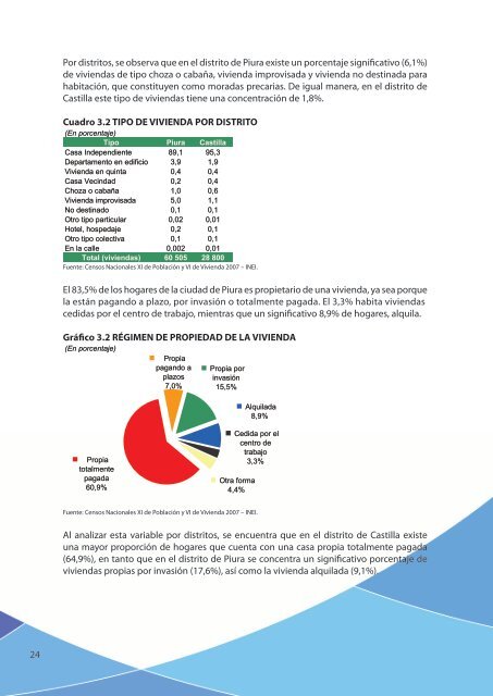 ESTUDIO DE MERCADO DE LA VIVIENDA SOCIAL EN LA CIUDAD DE PIURA Y SULLANA