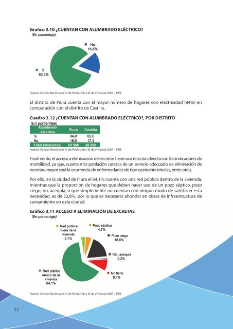 ESTUDIO DE MERCADO DE LA VIVIENDA SOCIAL EN LA CIUDAD DE PIURA Y SULLANA