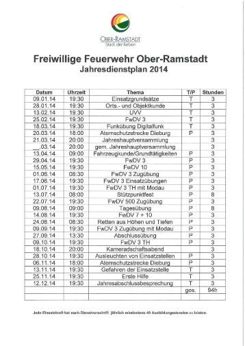 Freiwillige Feuerwehr Ober-Ramstadt