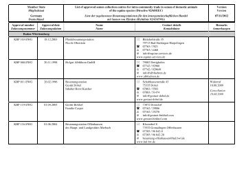 Liste der zugelassenen Besamungsstationen für den - BMELV