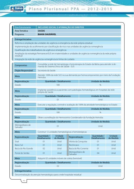 Plano Plurianual PPA 2012-2015