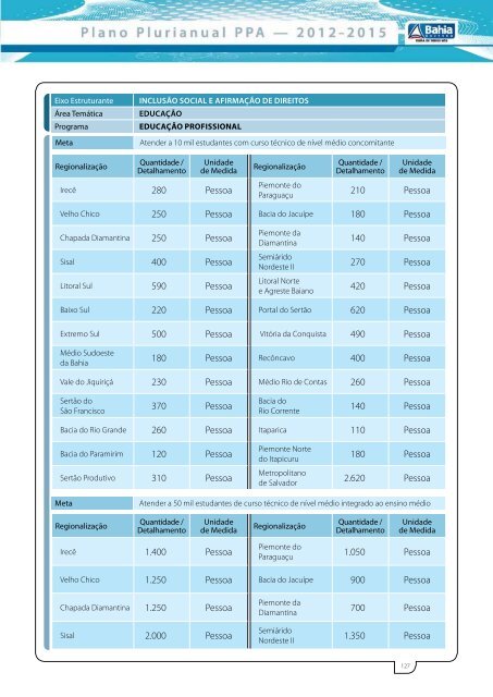 Plano Plurianual PPA 2012-2015