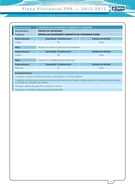 Plano Plurianual PPA 2012-2015