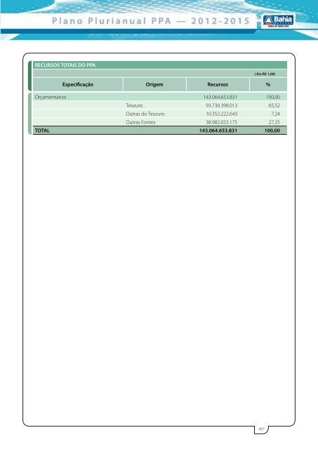 Plano Plurianual PPA 2012-2015