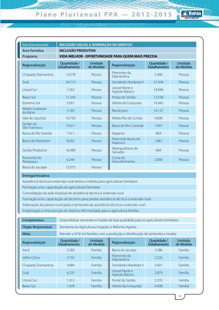 Plano Plurianual PPA 2012-2015