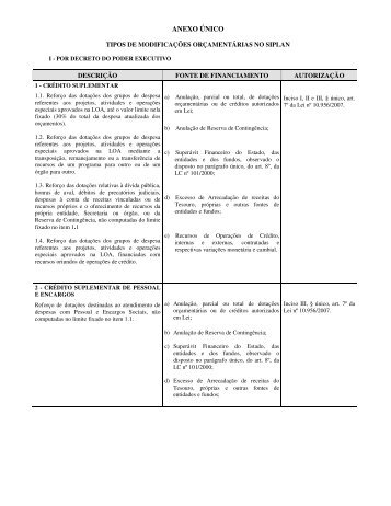 Instrução Normativa Nº 001/2008 - Anexo Único - SEPLAN