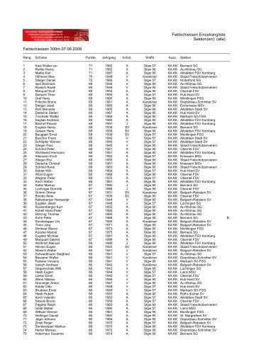 Feldschiessen Einzelrangliste Sektion(en) (alle) Feldschiessen 300m 07.06.2009