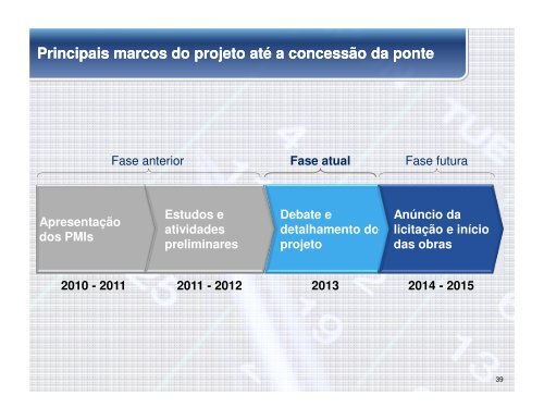 Apresentação - Secretaria do Planejamento do Estado da Bahia