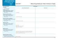 PPA 2004-2007 Matriz Programática por Poder Secretaria e Órgão