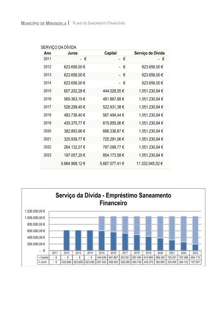 PLANO DE SANEAMENTO FINANCEIRO