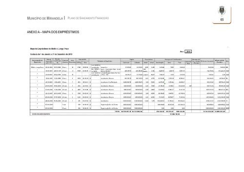 PLANO DE SANEAMENTO FINANCEIRO