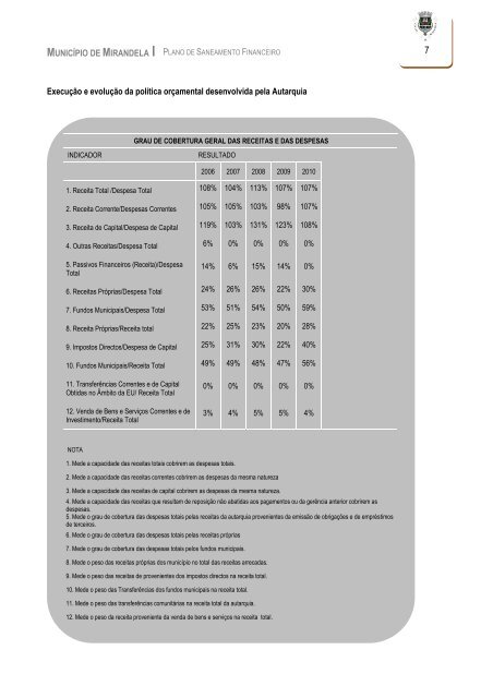 PLANO DE SANEAMENTO FINANCEIRO