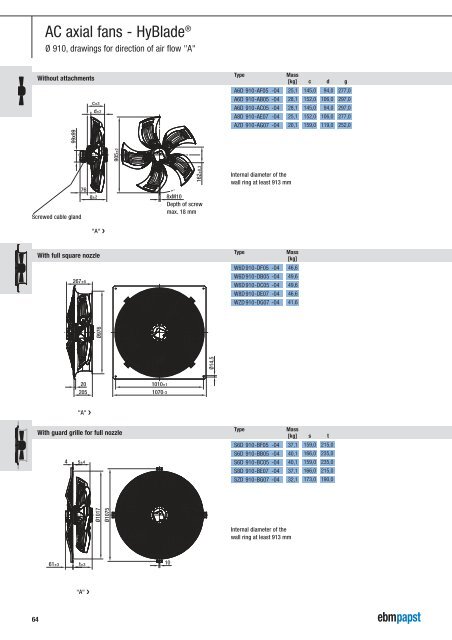 AC axial