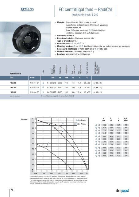 EC/AC centrifugal fans RadiCal