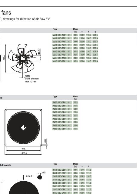 Axial fans