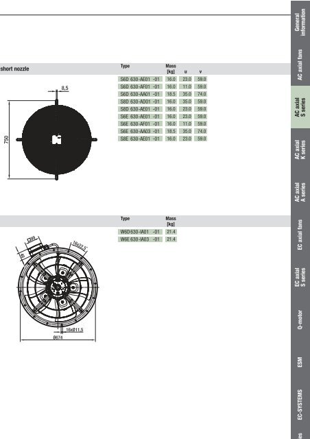 Axial fans