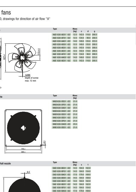 Axial fans