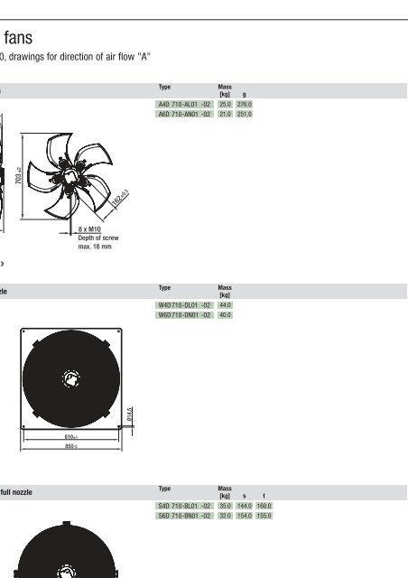 Axial fans