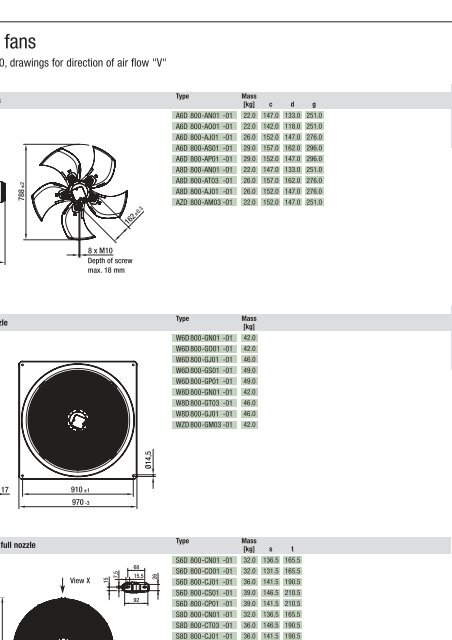 Axial fans