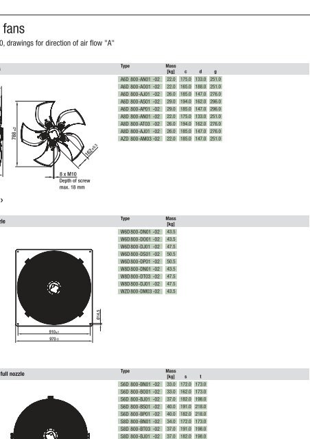 Axial fans