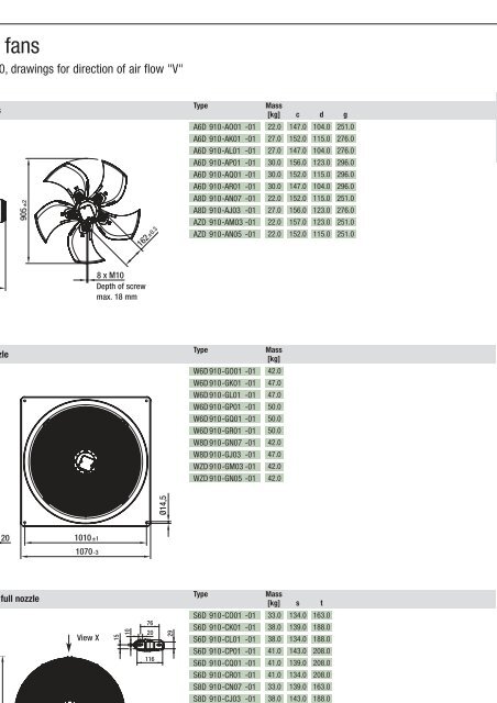 Axial fans