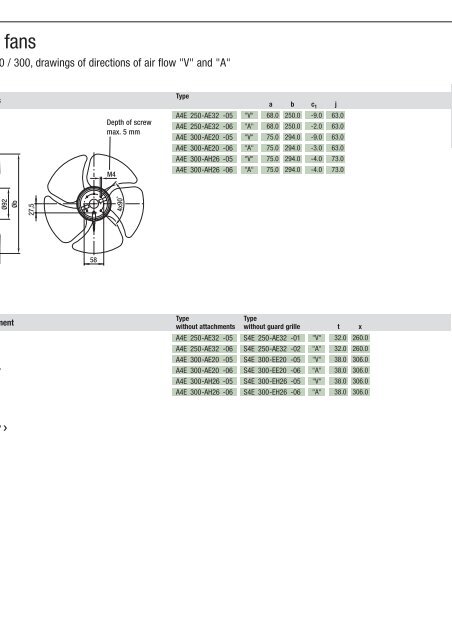 Axial fans