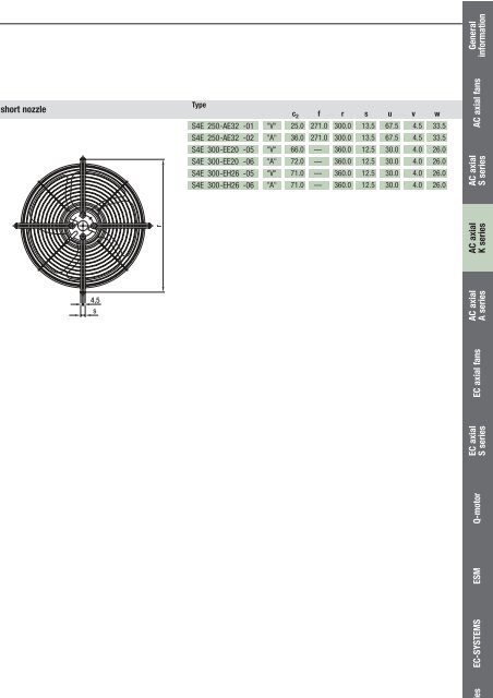 Axial fans