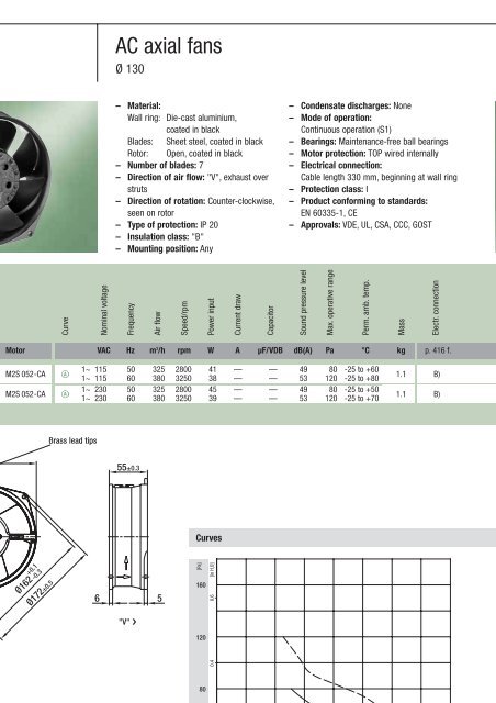 Axial fans