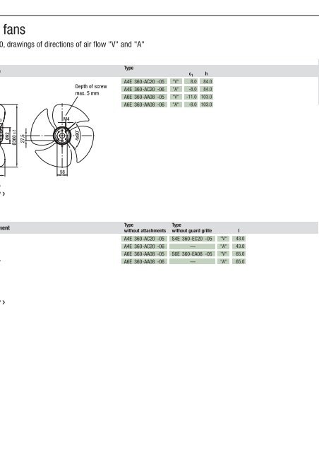 Axial fans