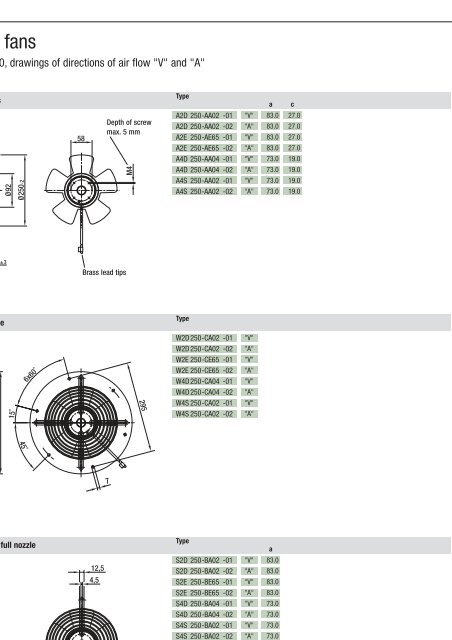 Axial fans