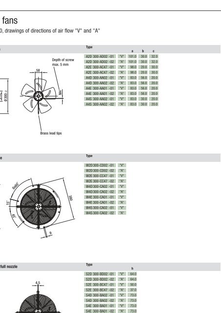 Axial fans