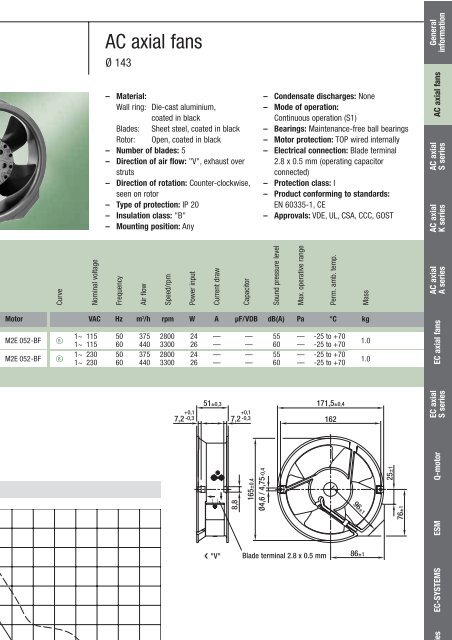 Axial fans