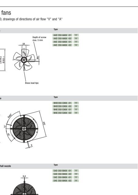 Axial fans